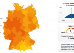 Photovoltaik-Leistung in Deutschland am 6.02.2012