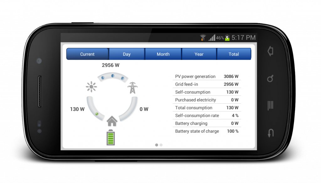 System overview display with live data in landscape format