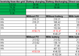 Sunny Boy Smart Energy: A Practical Test