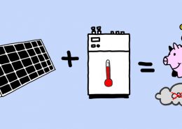 Wärmepumpe im SMA Smart Home