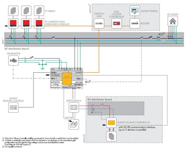 Generator Settings on the Sunny Island for OffGrid Systems Sunny