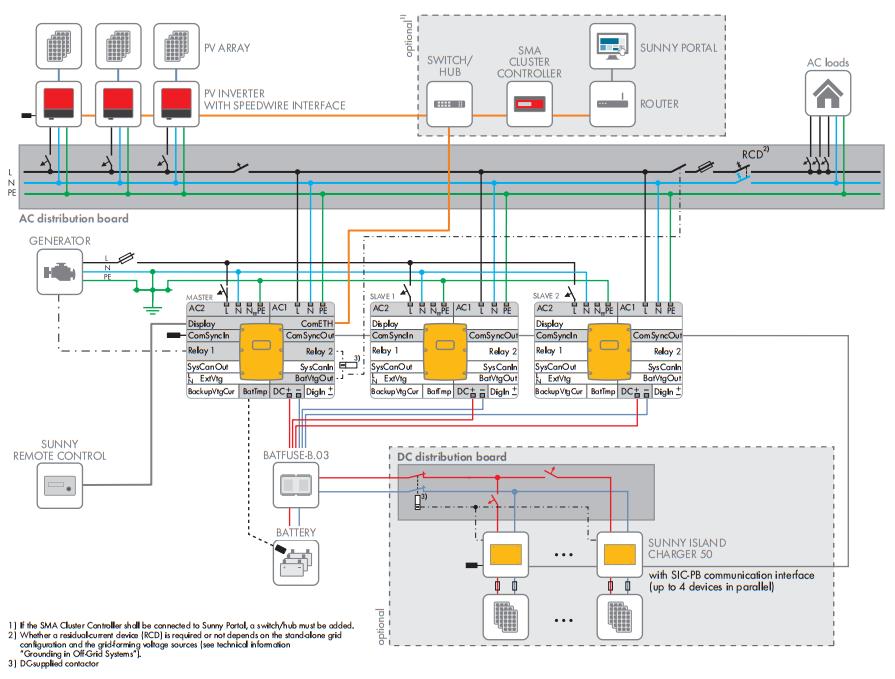 Circuitry Overview: Single-phase Single-cluster System