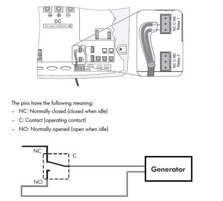 Generator Settings on the Sunny Island for Off-Grid Systems - Sunny