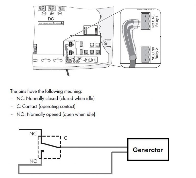 Generator Settings on the Sunny Island for OffGrid Systems Sunny