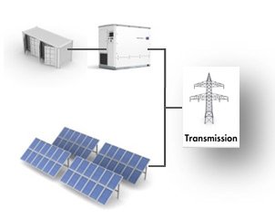 Integration of Renewables